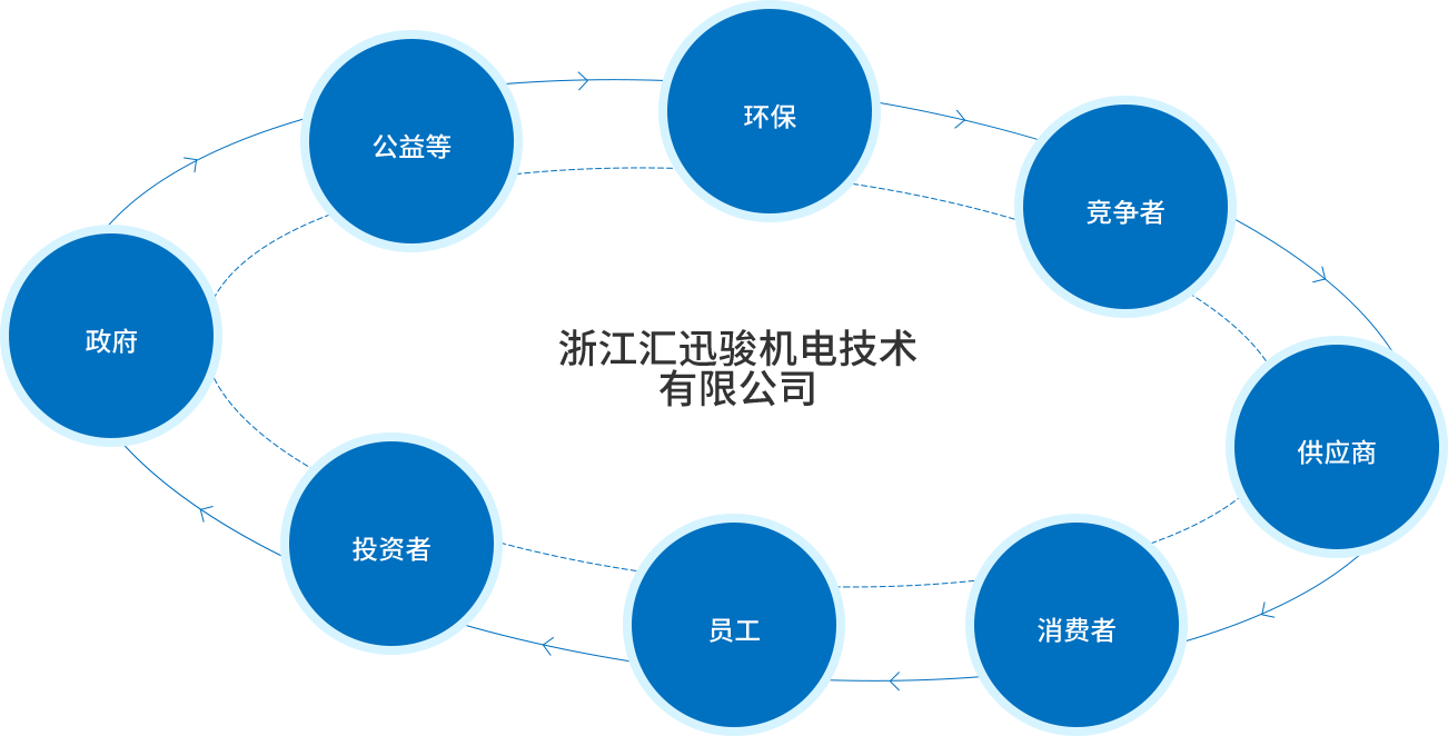 社會責(zé)任